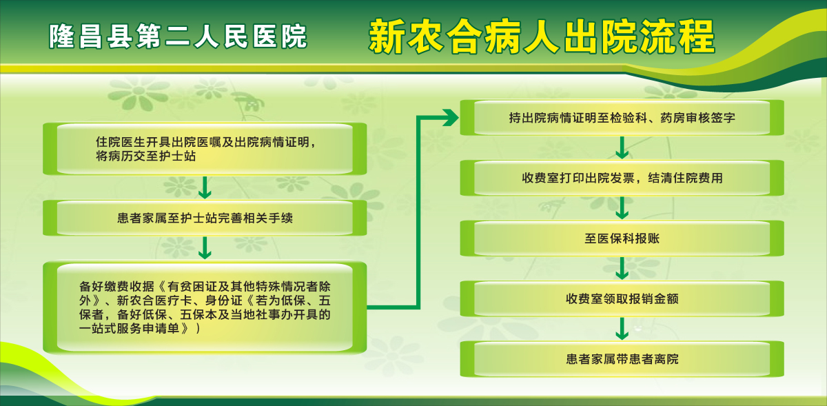 新农合病人出院流程_编辑.jpg
